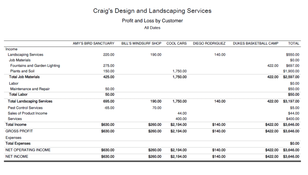 Bookkeeping for Contractors — Know Exactly Where Your Profit Comes From demo job costing report